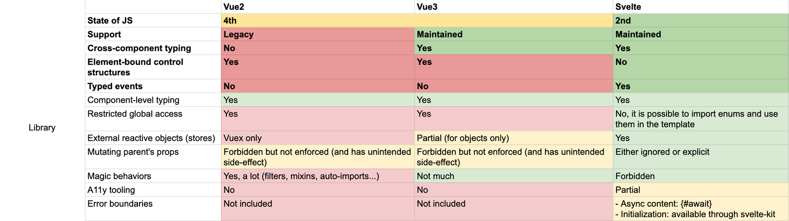 comparison-chart